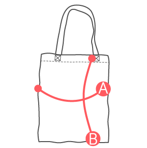 Descripción de los tamaños producidos